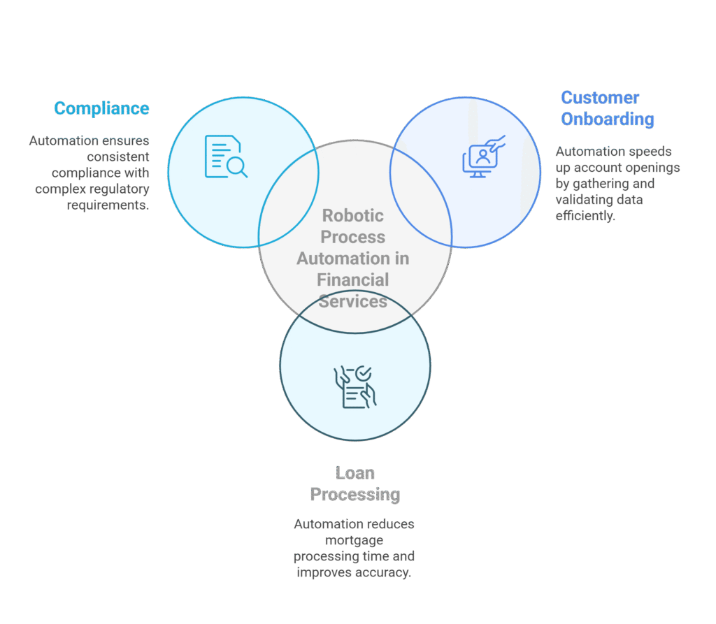 _- visual selection (1) Robotic Process Automation in Financial Services